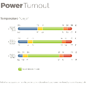 Couverture Power Turnout EXTRA Bucas